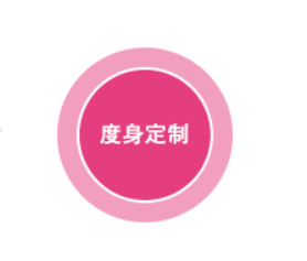 當下中小企業管理現狀